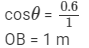 HC Verma Solutions: Photometry | HC Verma Solutions - JEE