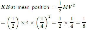 HC Verma Questions and Solutions: Chapter 12: Simple Harmonics Motion- 2 | HC Verma Solutions - JEE