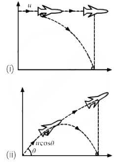 HC Verma Questions and Solutions: Chapter 3- Rest and Motion: Kinematics- 2 | HC Verma Solutions - JEE