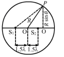 HC Verma Questions and Solutions: Chapter 16: Sound Waves- 2 | HC Verma Solutions - JEE