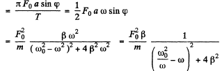 Irodov Solutions: Mechanical Oscillations- 7 | I. E. Irodov Solutions for Physics Class 11 & Class 12 - JEE