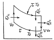 Irodov Solutions: The Second Law of Thermodynamics Entropy- 1 | I. E. Irodov Solutions for Physics Class 11 & Class 12 - JEE