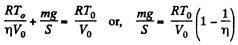 Irodov Solutions: Equation of The Gas State Processes | Physics Class 11 - NEET