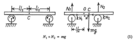 Irodov Solutions: Mechanical Oscillations- 3 | I. E. Irodov Solutions for Physics Class 11 & Class 12 - JEE