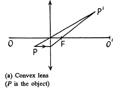Irodov Solutions: Photometry & Geometrical Optics - 2 | I. E. Irodov Solutions for Physics Class 11 & Class 12 - JEE