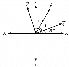 HC Verma Questions and Solutions: Chapter 2- Physics & Mathematics- 2 | HC Verma Solutions - JEE