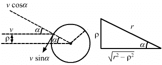 HC Verma Questions and Solutions: Chapter 9: Centre of Mass, Linear Momentum, Collision- 2 | HC Verma Solutions - JEE