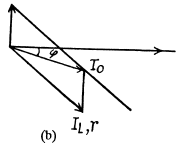Irodov Solutions: Electric Oscillations- 3 | I. E. Irodov Solutions for Physics Class 11 & Class 12 - JEE