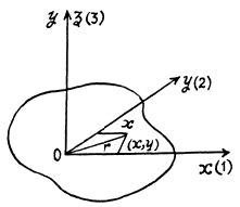 Irodov Solutions: Dynamics of A Solid Body- 1 | I. E. Irodov Solutions for Physics Class 11 & Class 12 - JEE