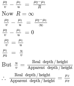 HC Verma Solutions: Geometrical Optics | Physics for JEE Main & Advanced
