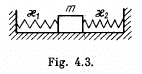 Irodov Solutions: Mechanical Oscillations- 3 | I. E. Irodov Solutions for Physics Class 11 & Class 12 - JEE