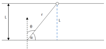 HC Verma Solutions: Photometry | HC Verma Solutions - JEE