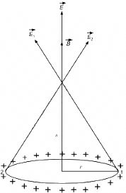 HC Verma Questions and Solutions: Chapter 35: Magnetic Field due to a Current- 3 | HC Verma Solutions - JEE