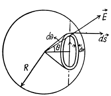 Irodov Solutions: Constant Electric Field in Vacuum | I. E. Irodov Solutions for Physics Class 11 & Class 12 - JEE