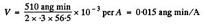 Irodov Solutions: Polarization of Light- 3 | I. E. Irodov Solutions for Physics Class 11 & Class 12 - JEE