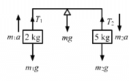 HC Verma Questions and Solutions: Chapter 10: Rotational Mechanics- 2 | HC Verma Solutions - JEE