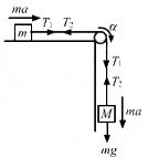 HC Verma Questions and Solutions: Chapter 10: Rotational Mechanics- 2 | HC Verma Solutions - JEE