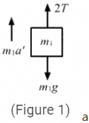 HC Verma Questions and Solutions: Chapter 5- Newton`s Laws of Motion- 2 | HC Verma Solutions - JEE