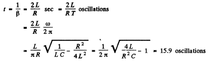 Irodov Solutions: Electric Oscillations- 1 | I. E. Irodov Solutions for Physics Class 11 & Class 12 - JEE