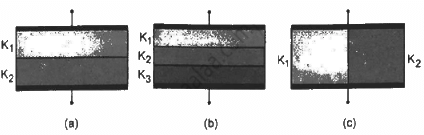 HC Verma Questions and Solutions: Chapter 31: Capacitors- 3 | HC Verma Solutions - JEE