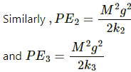 HC Verma Questions and Solutions: Chapter 12: Simple Harmonics Motion- 2 | HC Verma Solutions - JEE