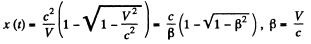 Irodov Solutions: Relativistic Mechanics | Physics Class 11 - NEET