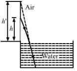 HC Verma Solutions: Geometrical Optics | Physics for JEE Main & Advanced