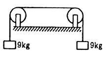 HC Verma Questions and Solutions: Chapter 15: Wave Motion & Waves on a String - 2 | HC Verma Solutions - JEE