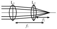 HC Verma Solutions: Geometrical Optics | Physics for JEE Main & Advanced