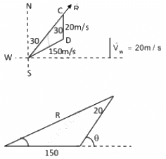 HC Verma Questions and Solutions: Chapter 3- Rest and Motion: Kinematics- 2 | HC Verma Solutions - JEE