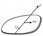 HC Verma Questions and Solutions: Chapter 10: Rotational Mechanics- 1 | HC Verma Solutions - JEE