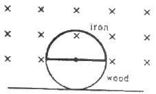 HC Verma Questions and Solutions: Chapter 38: Electromagnetic Induction- 3 | HC Verma Solutions - JEE