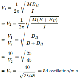 HC Verma Questions and Solutions: Chapter 36: Permanent Magnets- 2 | HC Verma Solutions - JEE