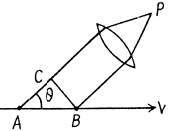 Irodov Solutions: Optics of Moving Sources- 2 | I. E. Irodov Solutions for Physics Class 11 & Class 12 - JEE