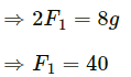 HC Verma Questions and Solutions: Chapter 10: Rotational Mechanics- 2 | HC Verma Solutions - JEE