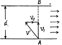 Irodov Solutions: Kinematics- 1 | Physics Class 11 - NEET