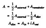 Irodov Solutions: Diffraction of Light- 1 | I. E. Irodov Solutions for Physics Class 11 & Class 12 - JEE
