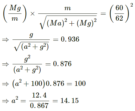 HC Verma Questions and Solutions: Chapter 15: Wave Motion & Waves on a String - 2 | HC Verma Solutions - JEE
