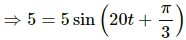 HC Verma Questions and Solutions: Chapter 12: Simple Harmonics Motion- 2 | HC Verma Solutions - JEE