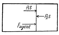 Irodov Solutions: The First Law of Thermodynamics, Heat Capacity | Physics Class 11 - NEET