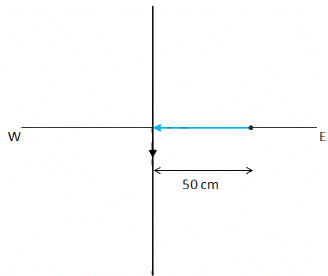 HC Verma Questions and Solutions: Chapter 10: Rotational Mechanics- 1 | HC Verma Solutions - JEE