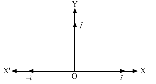 HC Verma Solutions: Chapter 2 - Physics & Mathematics | Physics Class 11 - NEET