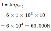 HC Verma Questions and Solutions: Chapter 13: Fluid Mechanics- 2 | HC Verma Solutions - JEE