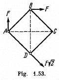 Irodov Solutions: Dynamics of A Solid Body- 1 | I. E. Irodov Solutions for Physics Class 11 & Class 12 - JEE