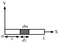 HC Verma Solutions: Chapter 2 - Physics & Mathematics | Physics Class 11 - NEET