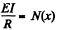 Irodov Solutions: Elastic Deformations of a Solid Body | Physics Class 11 - NEET