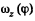 Irodov Solutions: Kinematics - 3 | I. E. Irodov Solutions for Physics Class 11 & Class 12 - JEE
