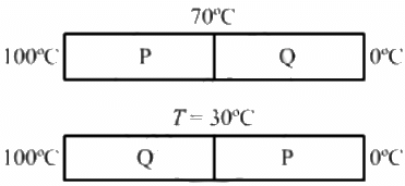 HC Verma Questions and Solutions: Chapter 28: Heat Transfer- 3 | HC Verma Solutions - JEE