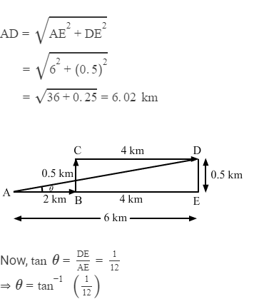 HC Verma Solutions: Chapter 2 - Physics & Mathematics | Physics Class 11 - NEET