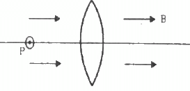 HC Verma Questions and Solutions: Chapter 34: Magnetic Field- 3 | HC Verma Solutions - JEE